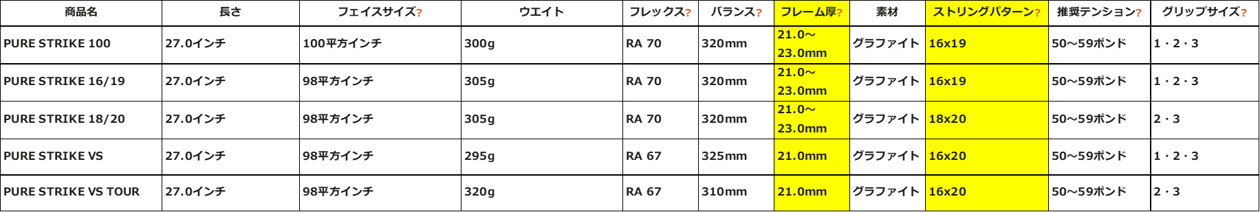 ピュアストライク 違い ラインナップがわかりづらいので整理してみた Racket Labo