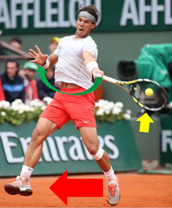 現代テニスのフォアハンドストロークのコツ Racket Labo